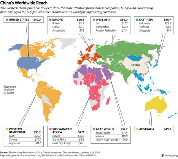 China's Worldwide Reach